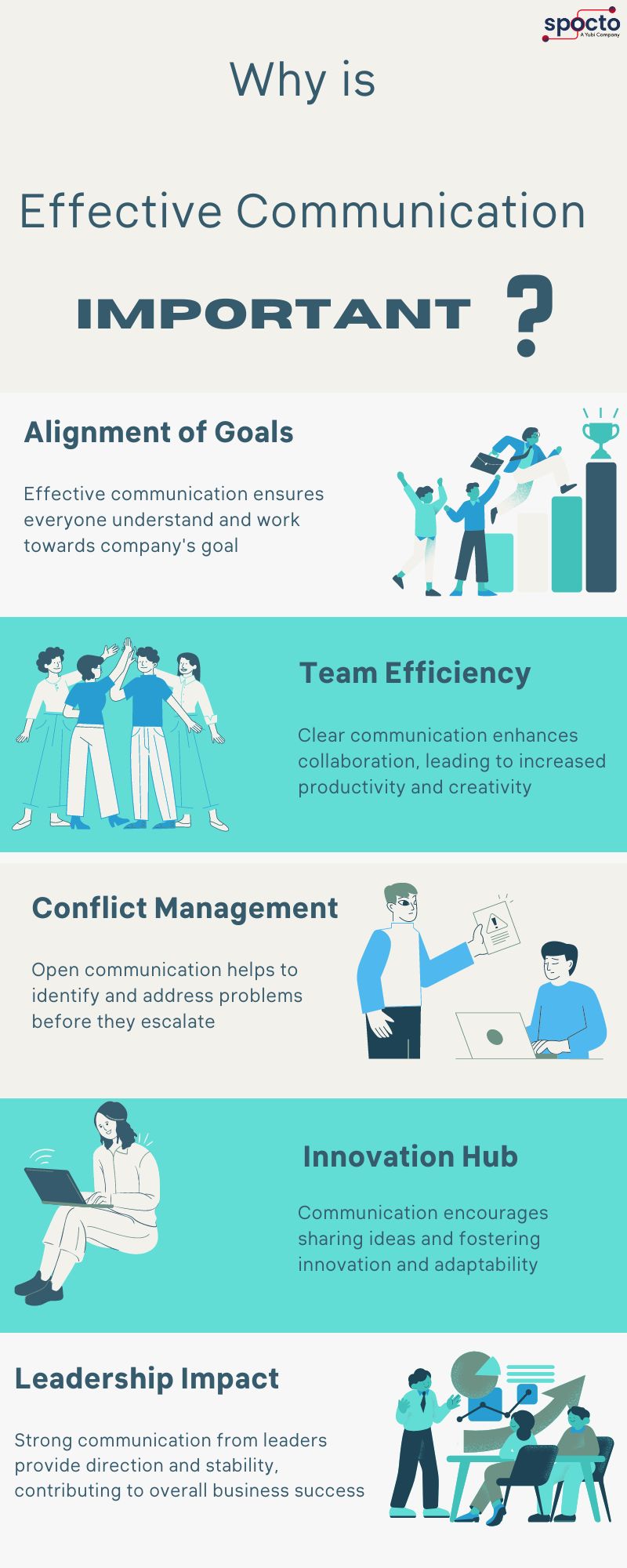 Importance of Effective Communication